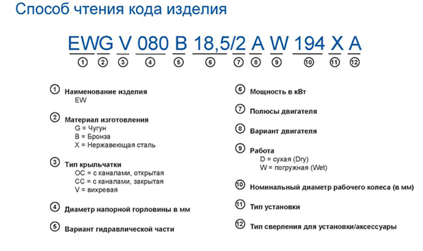 Расшифровка кода VMEWG V