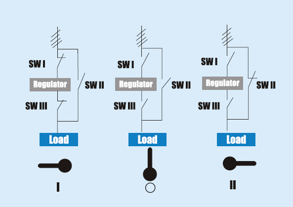 Положение и функции переключателей и обходных выключателей VMtec