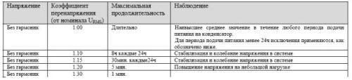 Rus_tabl_6_01 Rus_tabl_6_01