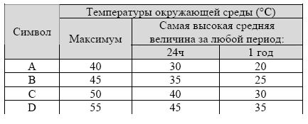Rus_tabl_7 Rus_tabl_7