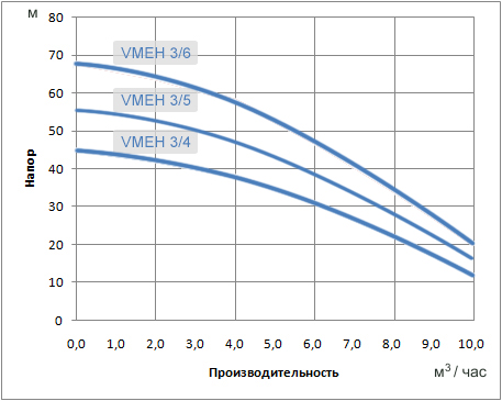 Характеристики VMtec Booster 1VMEH 3