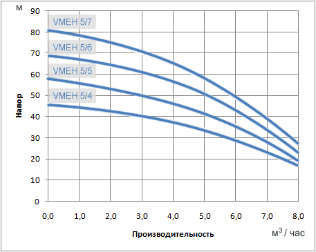 Характеристики VMtec Booster 1VMEH 5