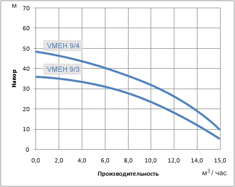 Характеристики VMtec Booster 1VMEH 9