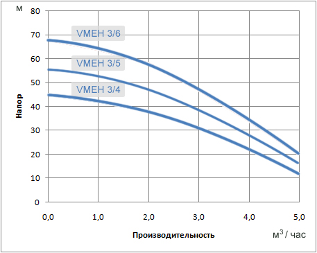 Характеристики VMtec Booster 2VMEH 3