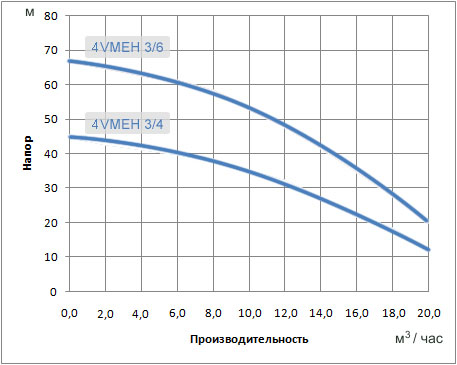 Характеристики VMtec Booster 4VMEH 3